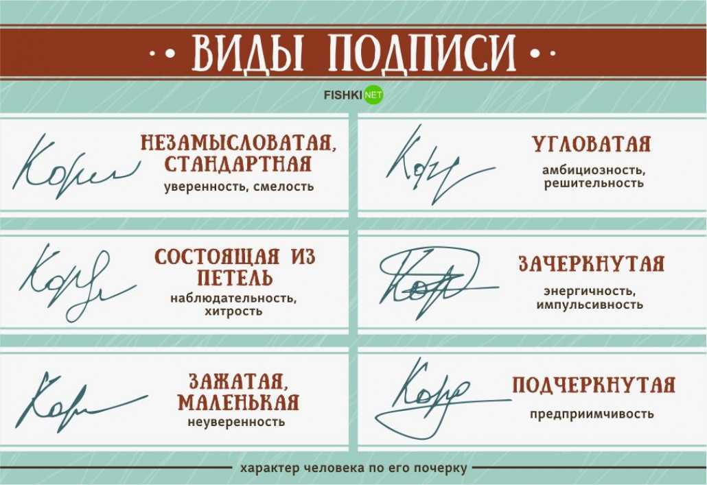 Как определить характер по почерку (немного графологии)