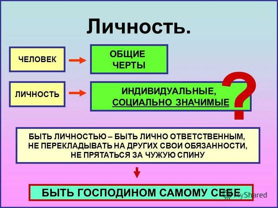 Типы характера человека: виды, особенности, рекомендации