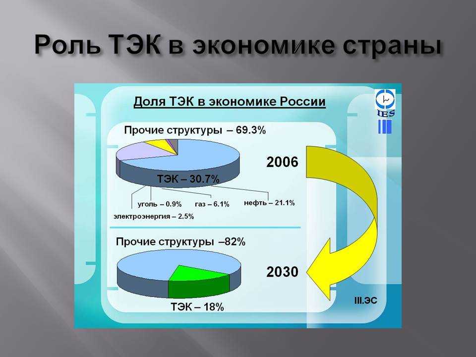 Какие богатства арктической зоны. богатства арктики: что нужно знать