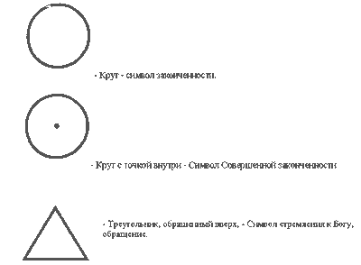 Что означает мандала?  значение символа и знака
