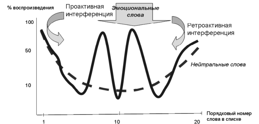 Интерферентно: что это значит и как работает