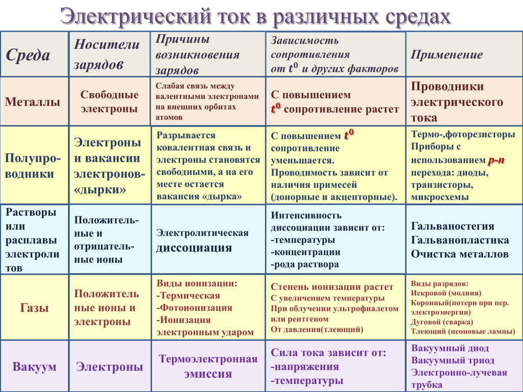 Поле (физика) | наука | fandom