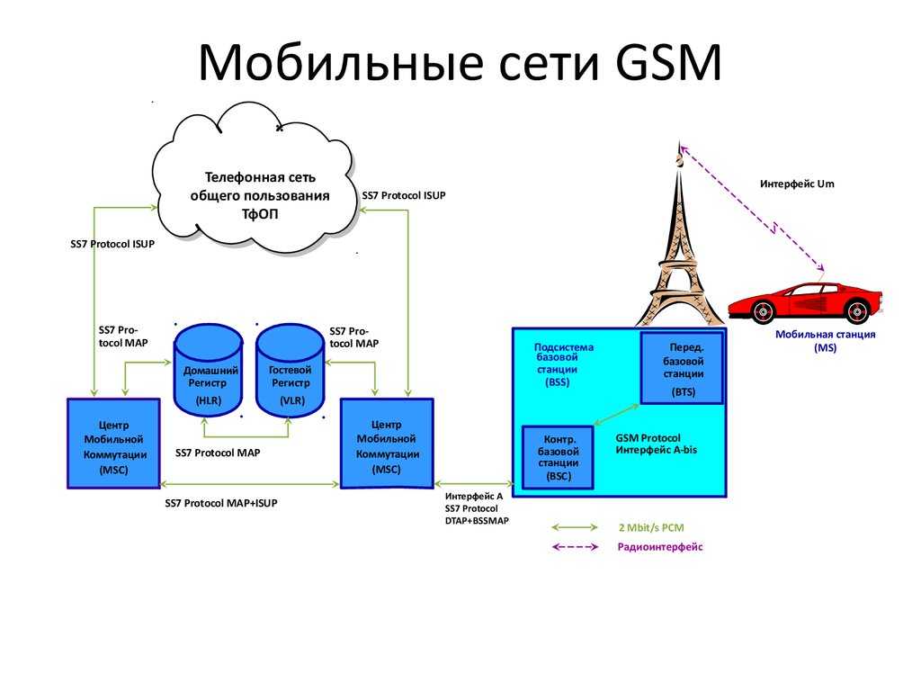 Оператор связи просит подтвердить данные через «госуслуги». законно ли это и можно ли отказаться  | банки.ру