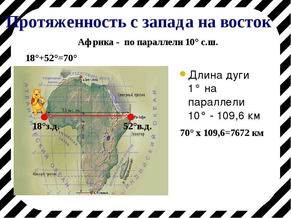 Как вычислить протяженность моря