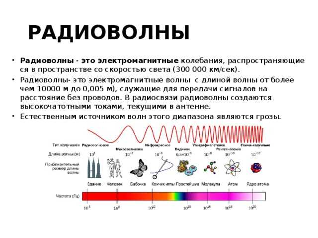 Задачи на электромагнитные волны с решением