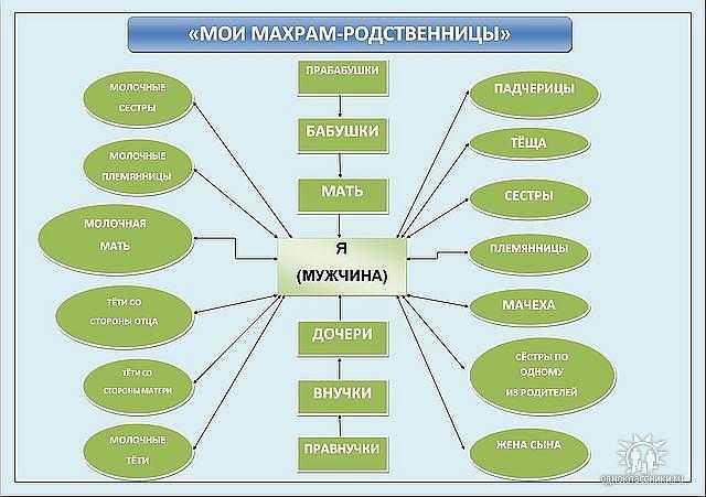 Степени родства у русских людей: кто кому кем приходится