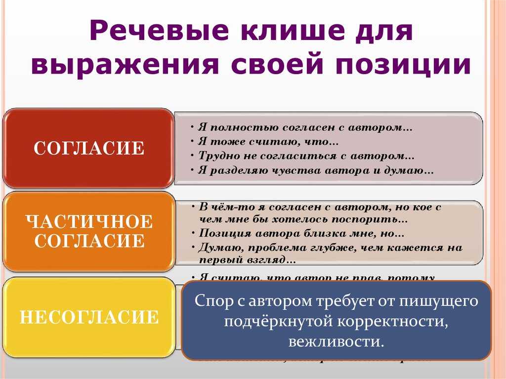 Обоснование проблемы исследования