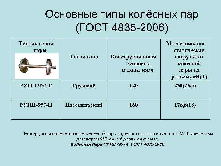 Сколько тонн в железнодорожном вагоне? - ответы на вопросы