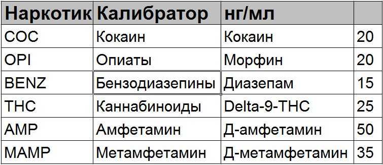 Сленг наркоманов