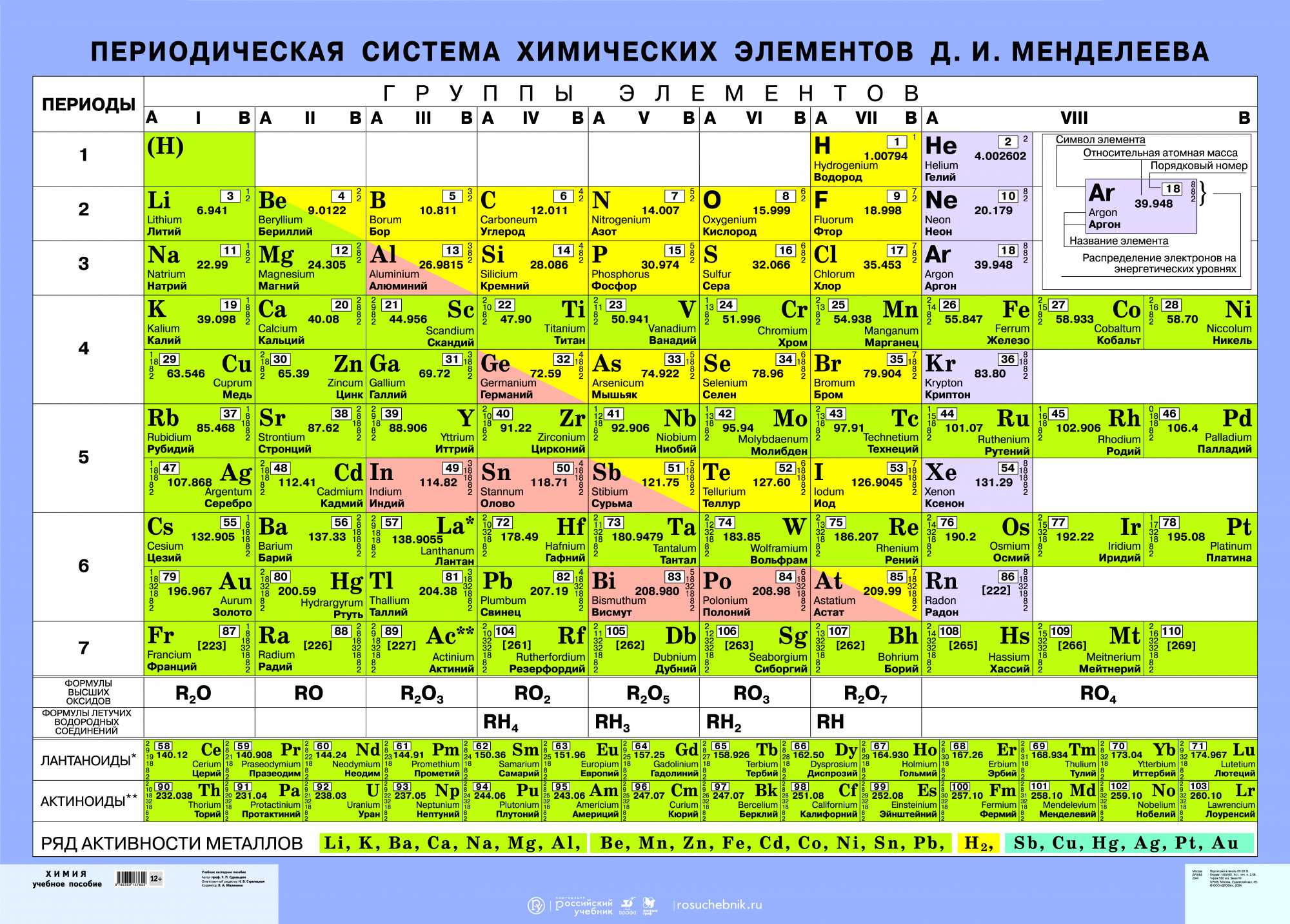 Представление символов, таблицы кодировок — викиконспекты