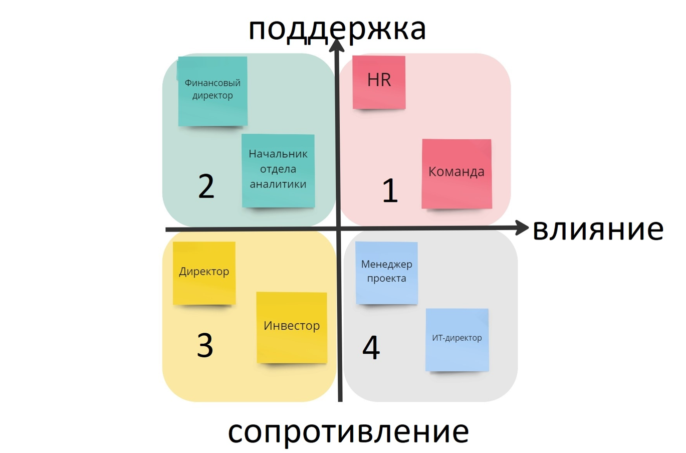 Новые информационные модели