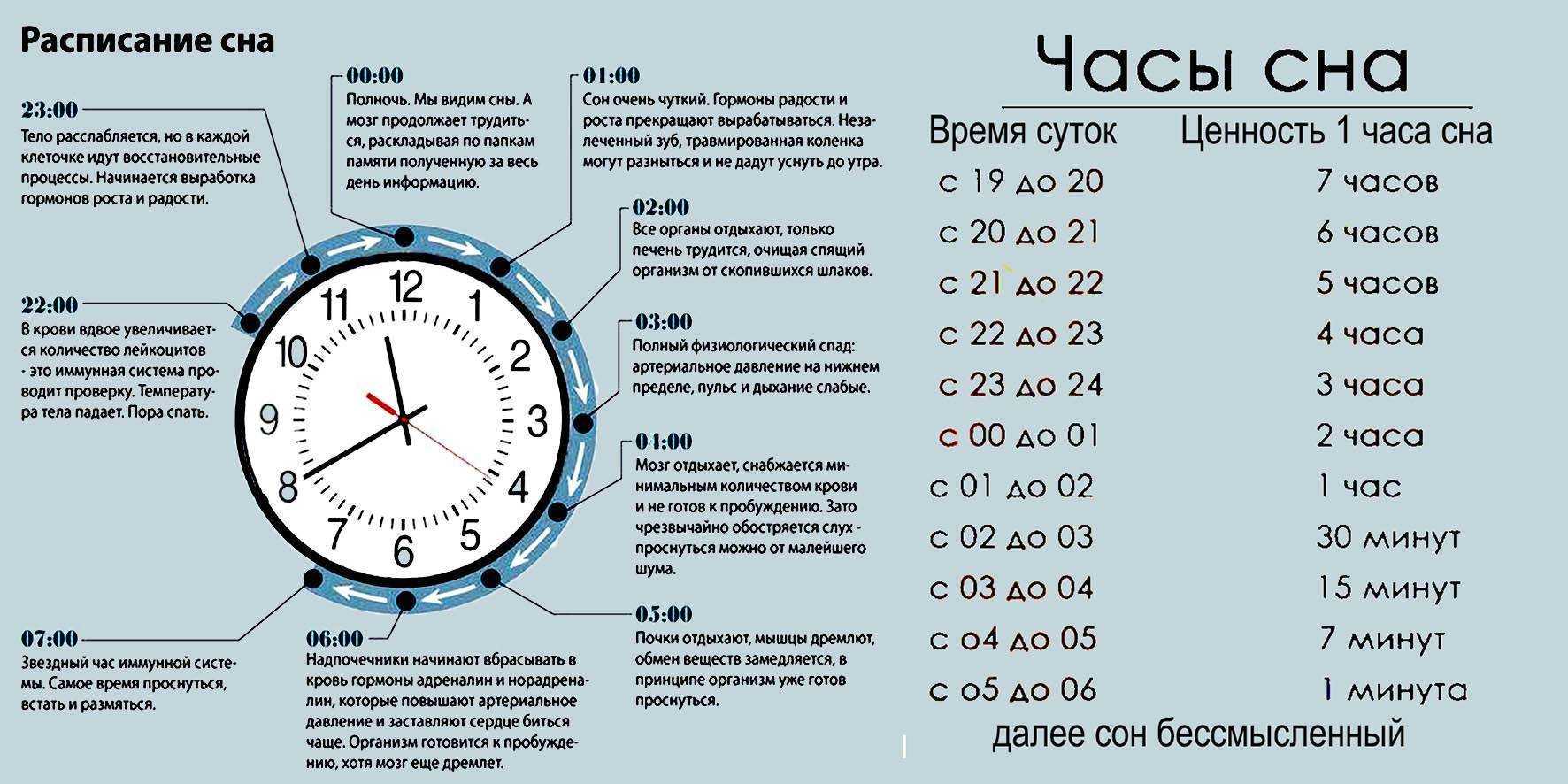 Сколько будет 4 часа дня