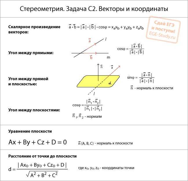 Декартовы координаты точек плоскости. уравнение окружности