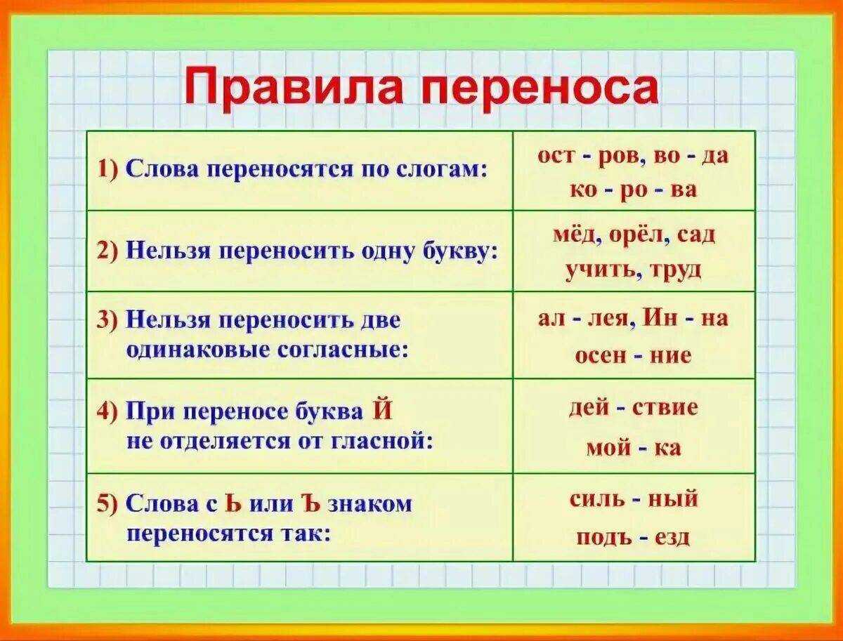 Перенос слова «россия»: по слогам, правила
