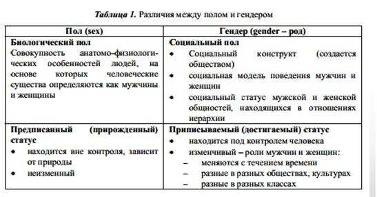 Пол, идентичность и перформанс: теории и политики трансгендерности — нож