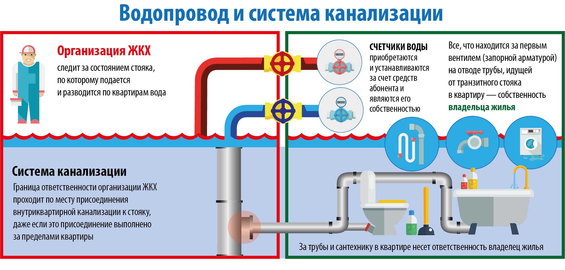 Обязанности управляющей компании (список основных работ) | ростов-дом