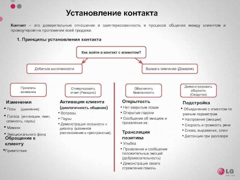 Что делать, если вы достигли лимита контактов на авито?