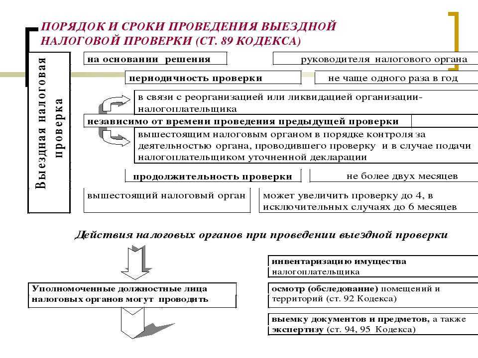 Что такое почтовое извещение внп: особенности и правила получения