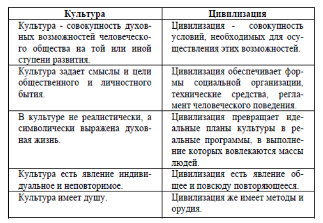 (решено) что такое цивилизация и почему она имеет ценности?... | chatgpt в россии