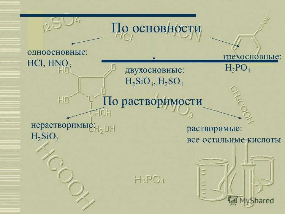 Значение двухосновных кислот: основные понятия и свойства