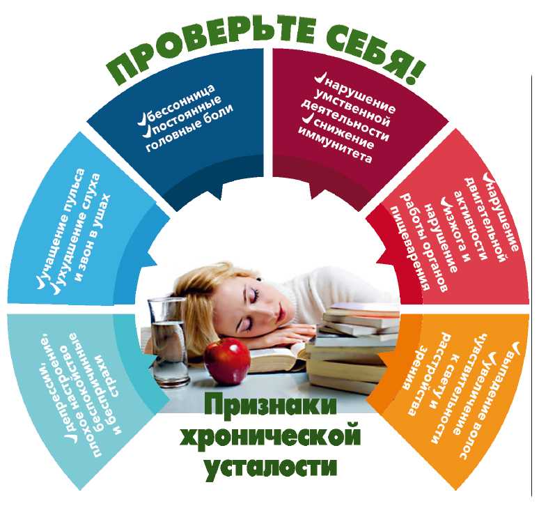 Ближе к вечеру это во сколько времени: определите время наступления вечера