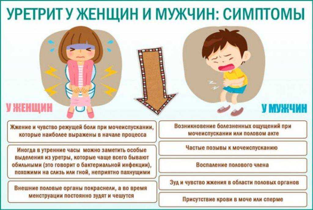 Сексуальные девиации (извращения), их причины и лечение