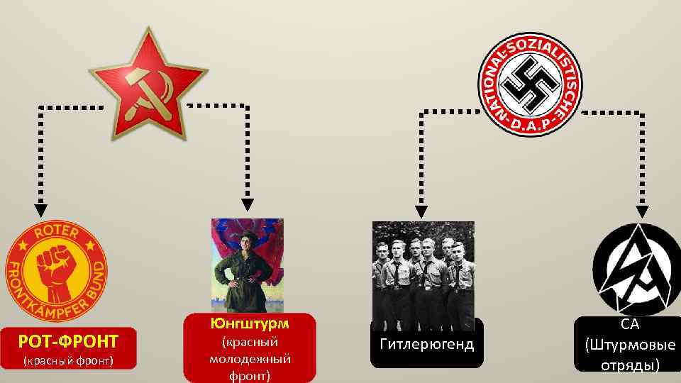 Рот фронт перевод на русский