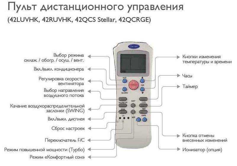 Включение и настройка кондиционера на обогрев воздуха
