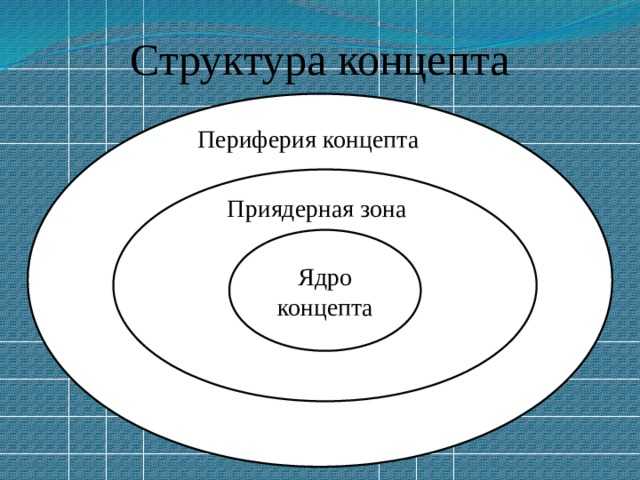 Отдаленная от центра часть страны периферия