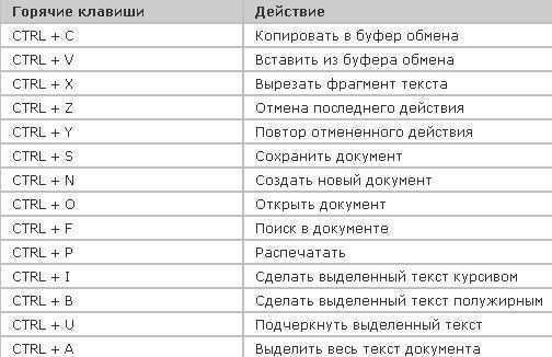 Как выделить несколько файлов: 6 быстрых способов
