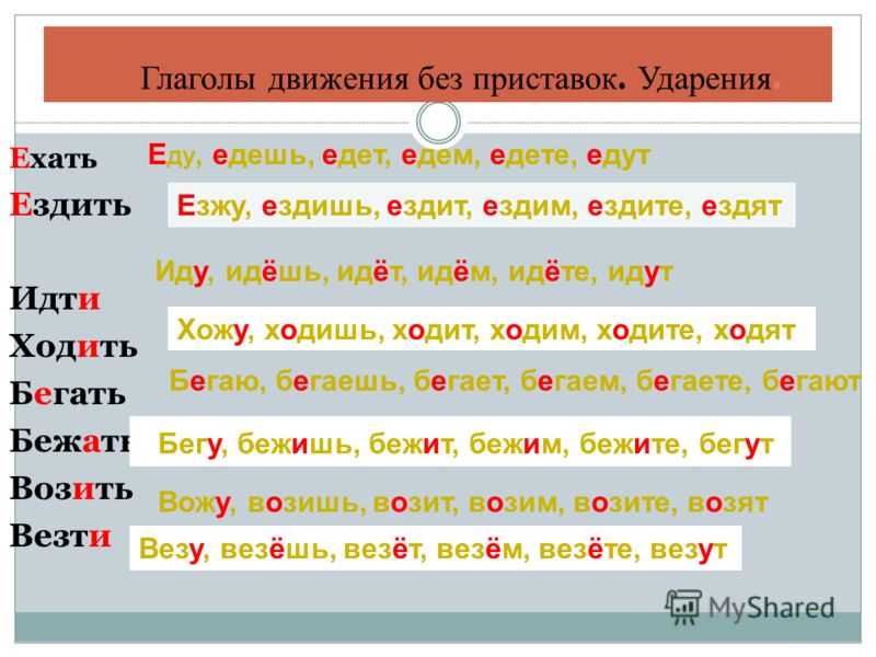 Английские заимствования в молодежном сленге. что значат новые слова