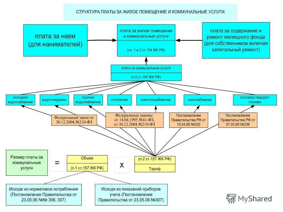 Жкс: что это значит, как работает, как стать его членом?