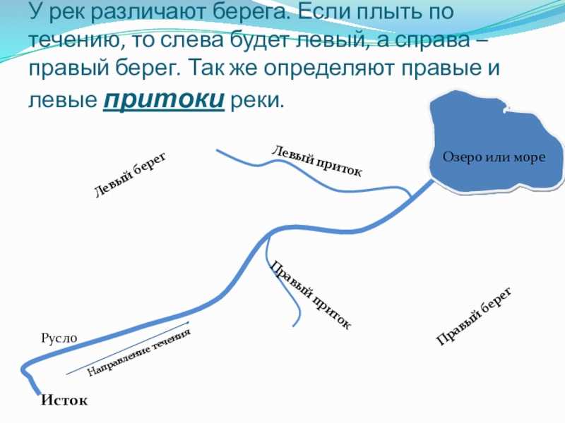 Берег • большая российская энциклопедия - электронная версия