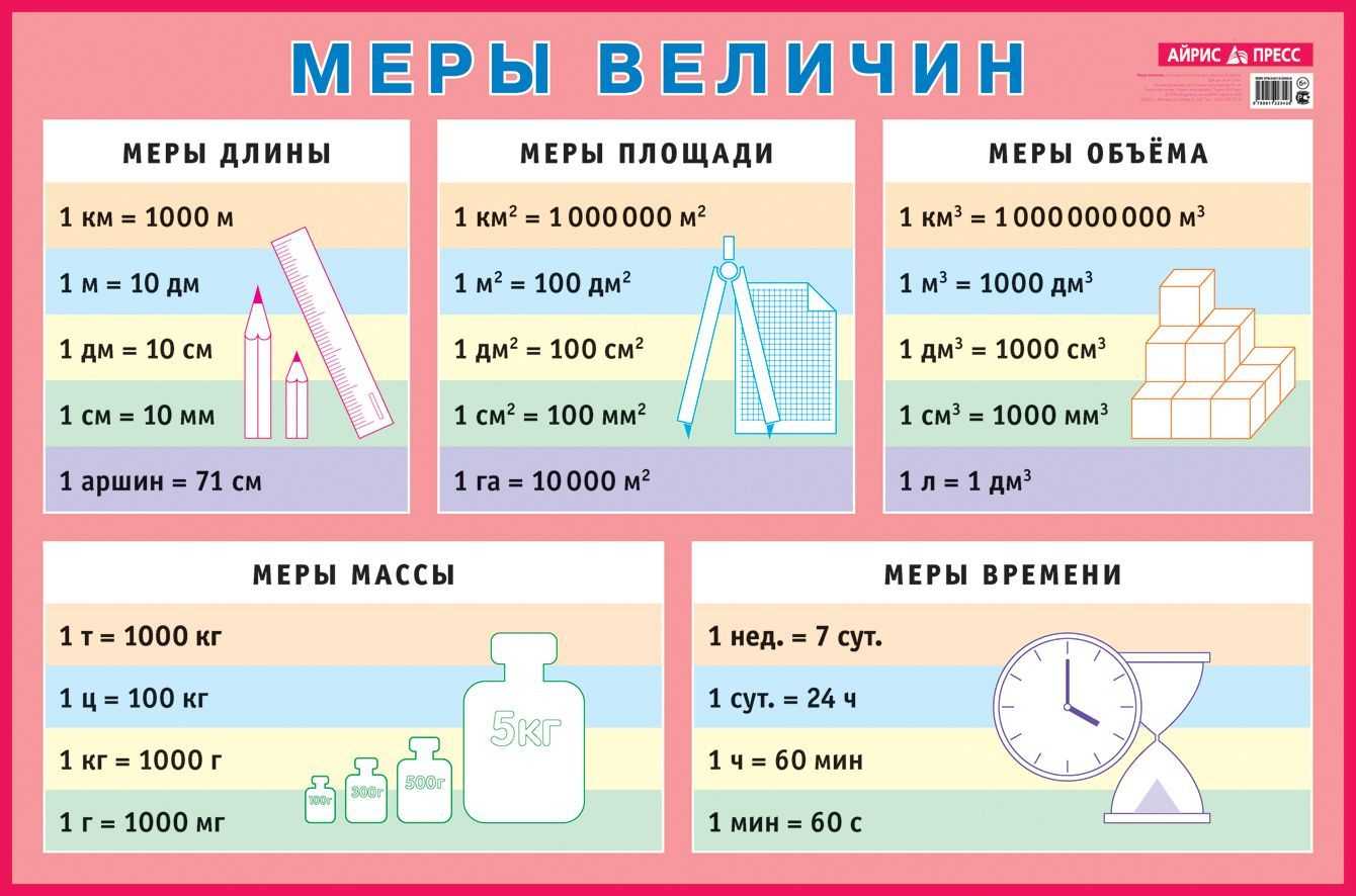 Механическое движение. траектория. путь. перемещение