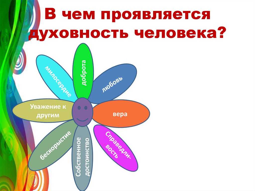 Духовные ценности. высшие духовные ценности человека