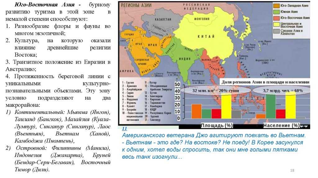 Основные сведения о странах восточной азии