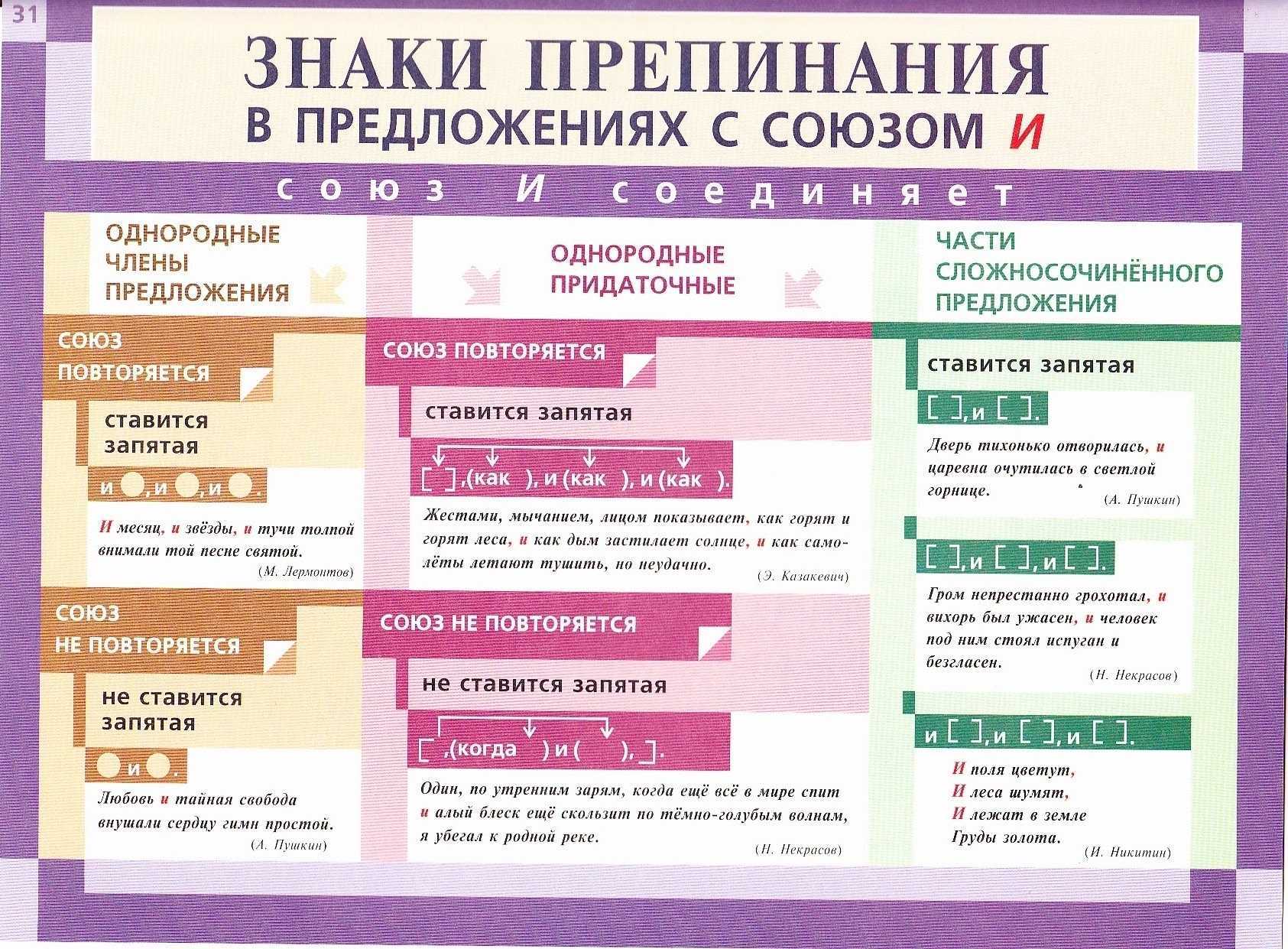 Нейросеть пишет текст [онлайн] | chatinfo