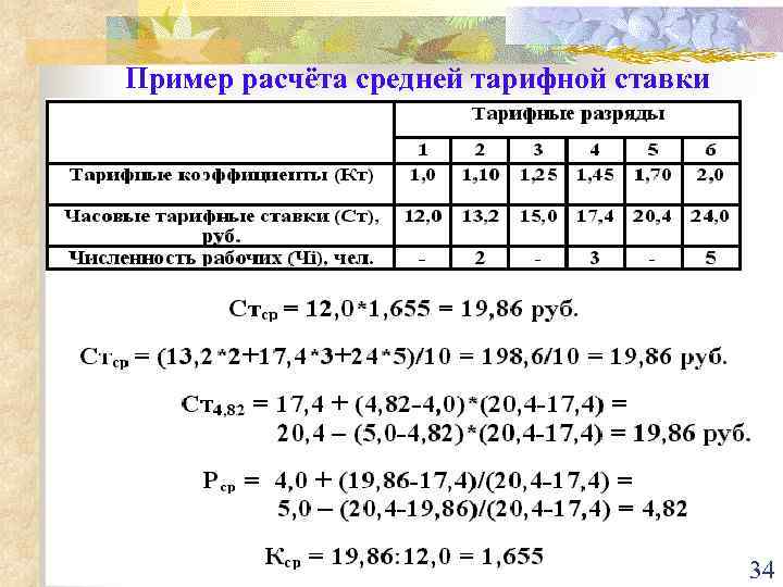 Расчет среднего заработка предыдущий год. как рассчитать среднюю заработную плату? для компенсации за отпуск в случае увольнения работника