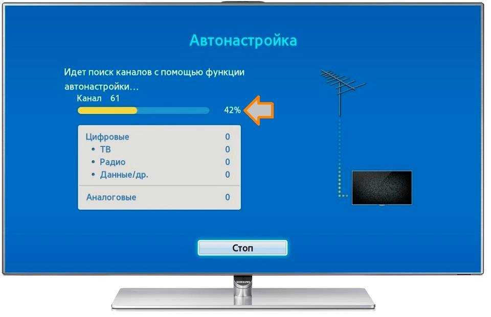 Как настроить цифровое телевидение на телевизоре samsung через антенну, кабель на старом и смарт тв, включая прием каналов вещания в санкт-петербурге, иных регионах?
