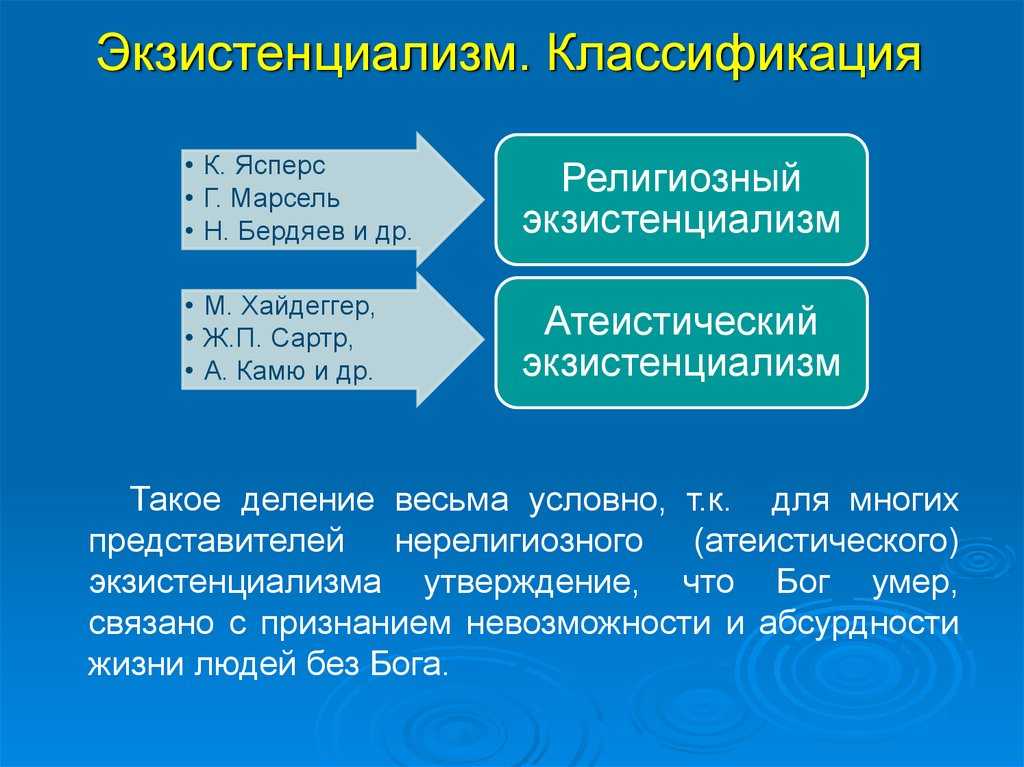 Жан-поль сартр
