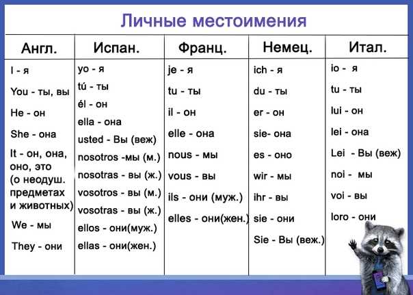 Надписи на испанском с переводом