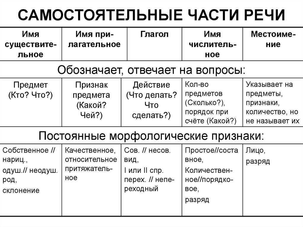 Как правильно в договорах писать заведующий или заведующая детским садом | правовой помощник
