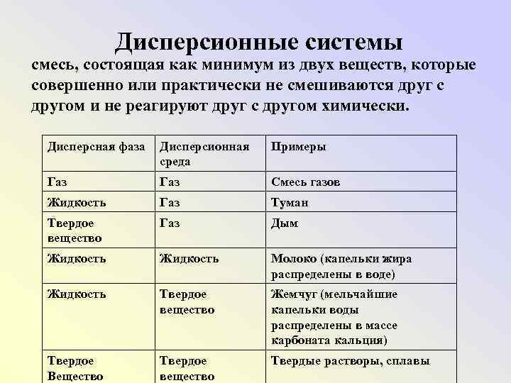 Что такое дисперсность и как она определяется