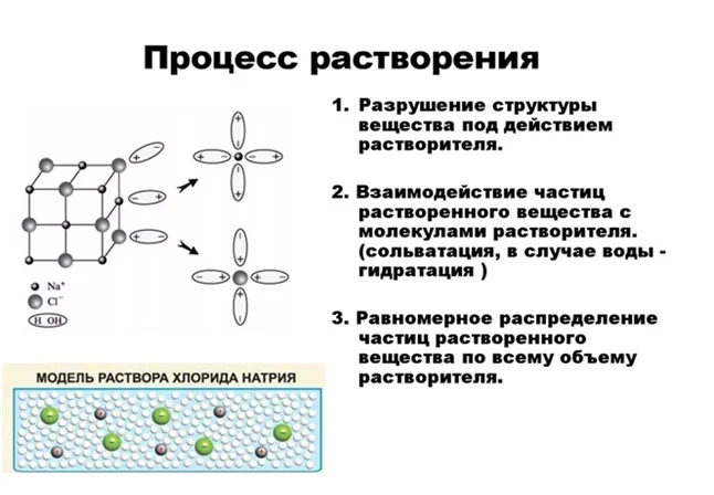Что такое интеграция и дезинтеграция: понятие и преимущества