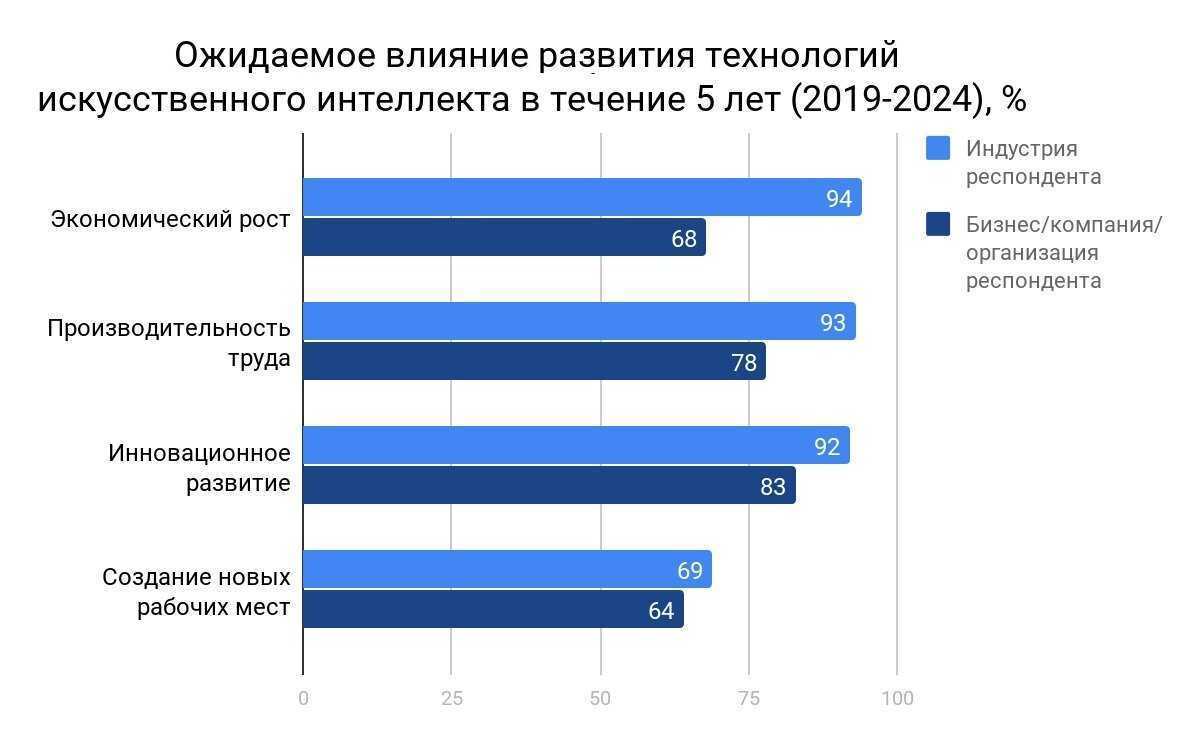 Тенденция сегодня: что это и какие примеры можно найти в современном мире?