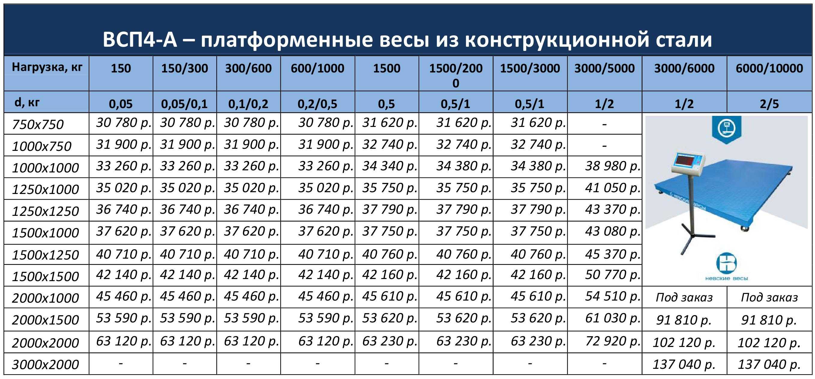 Выбор торговых весов