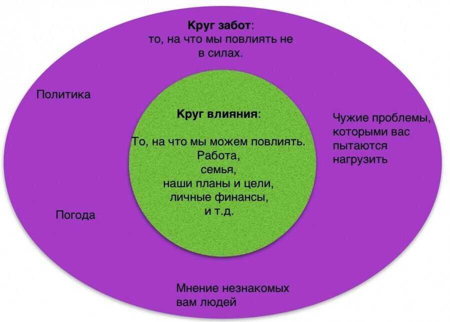 Что такое не вдуплять и как это влияет на нашу жизнь