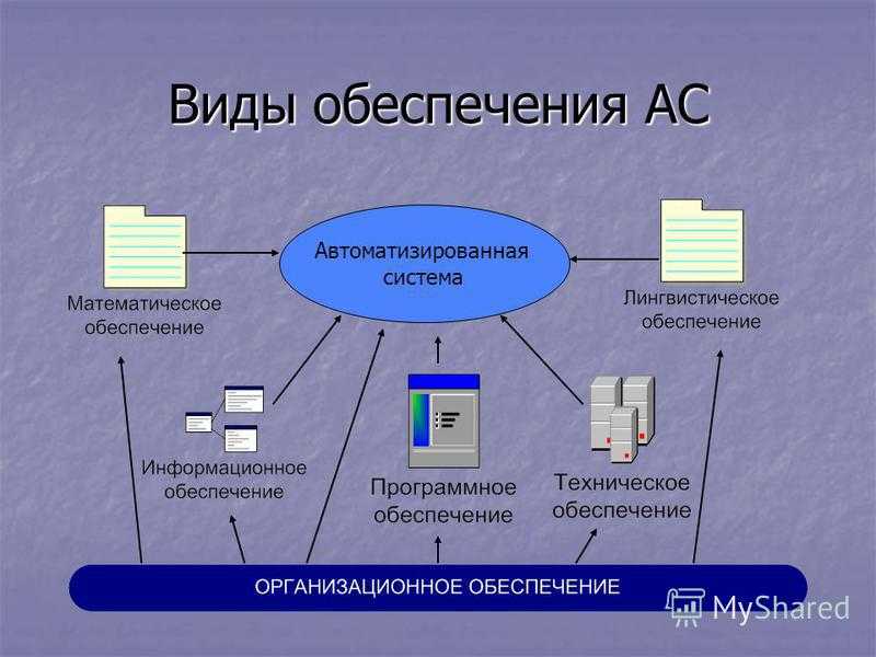 Ибм расшифровка. что такое ибм? значения онлайн - sokrasheniya.ru