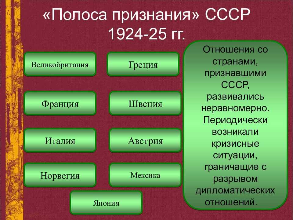 Признание ссср: предыстория, отношения с англией и италией, «полоса признания»