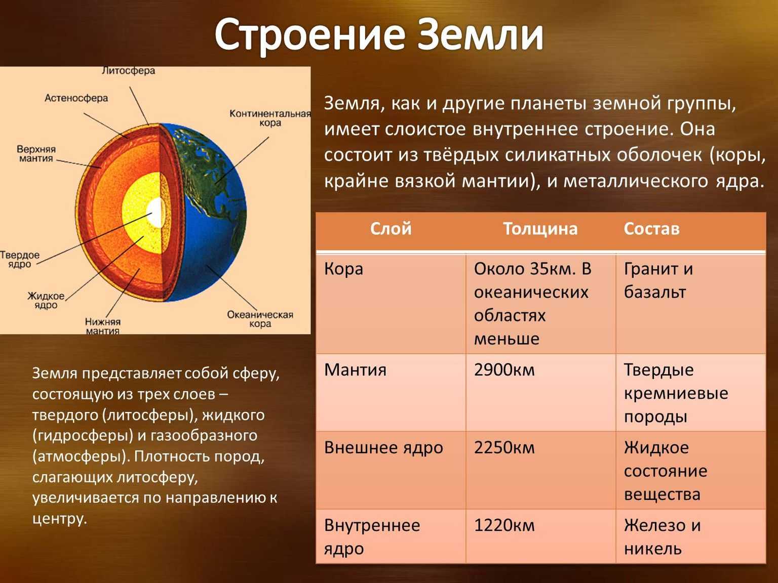 Ядро земли